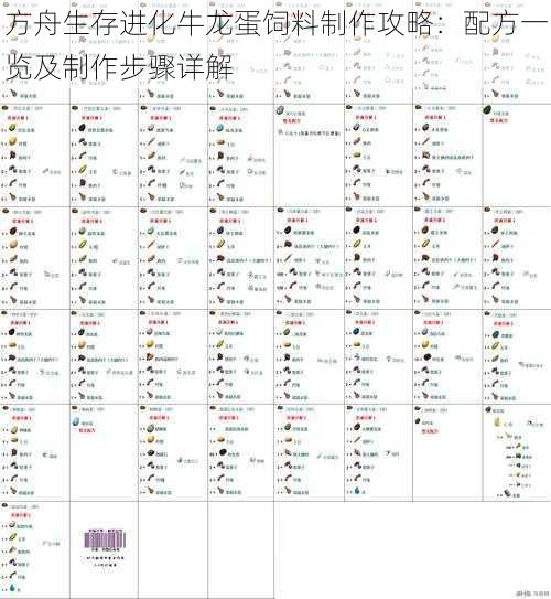 方舟生存进化牛龙蛋饲料制作攻略：配方一览及制作步骤详解