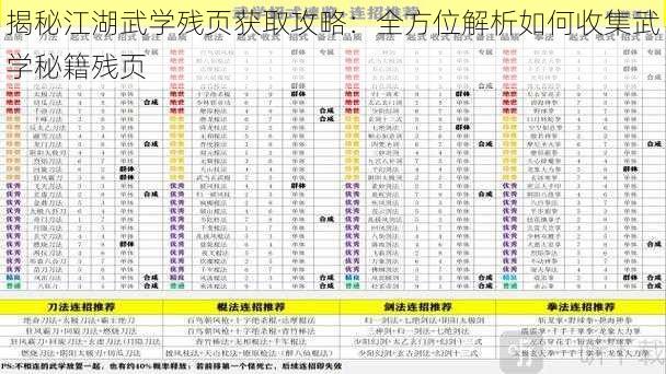 揭秘江湖武学残页获取攻略：全方位解析如何收集武学秘籍残页