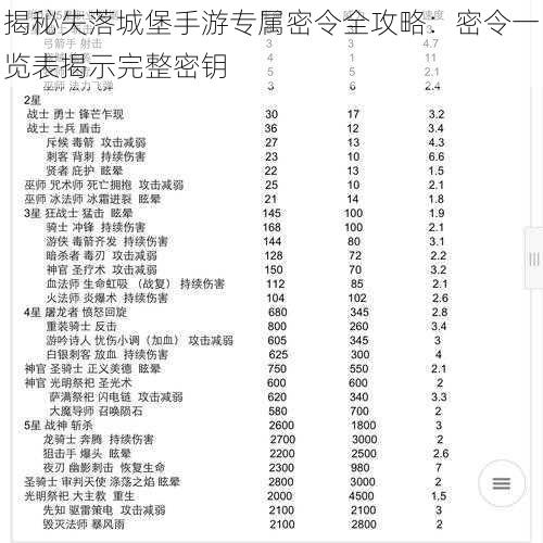 揭秘失落城堡手游专属密令全攻略：密令一览表揭示完整密钥