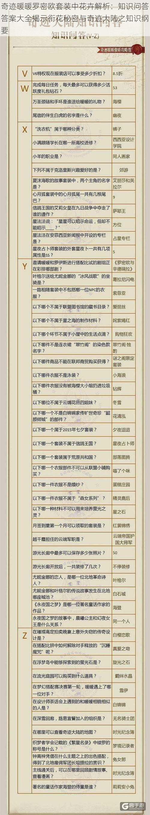 奇迹暖暖罗密欧套装中花卉解析：知识问答答案大全揭示衔花秘密与奇迹大陆之知识纲要