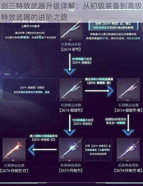 剑三特效武器升级详解：从初级装备到高级特效武器的进阶之路