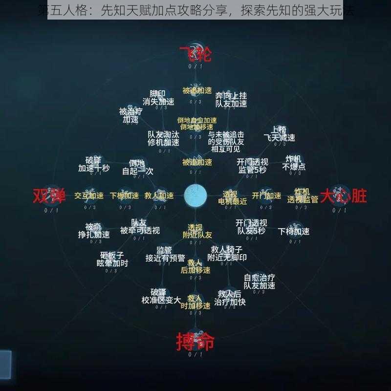 第五人格：先知天赋加点攻略分享，探索先知的强大玩法