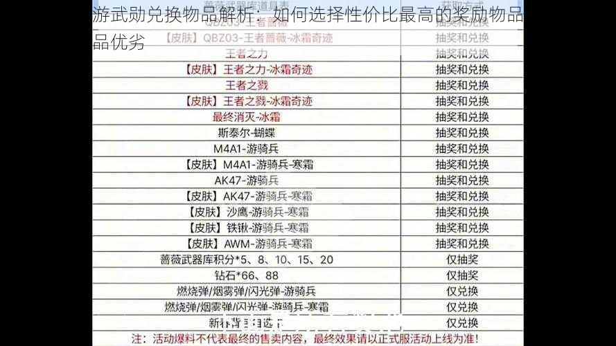 斗破苍穹手游武勋兑换物品解析：如何选择性价比最高的奖励物品？全面比较武勋购买物品优劣