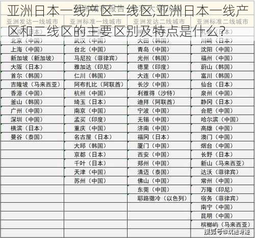 亚洲日本一线产区二线区,亚洲日本一线产区和二线区的主要区别及特点是什么？