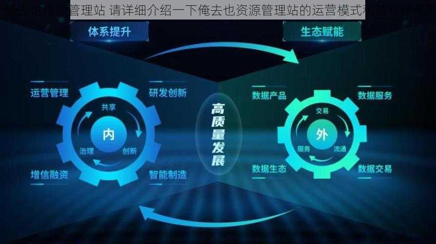 俺去也资源管理站 请详细介绍一下俺去也资源管理站的运营模式和管理体系？