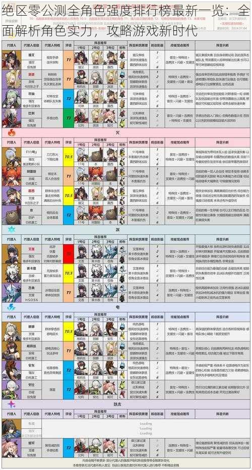 绝区零公测全角色强度排行榜最新一览：全面解析角色实力，攻略游戏新时代