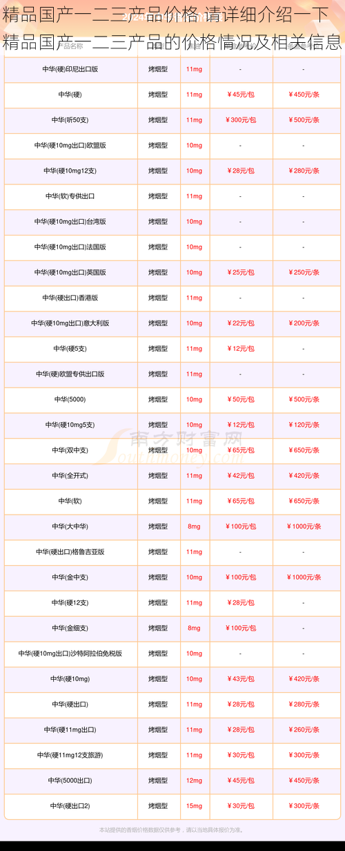 精品国产一二三产品价格 请详细介绍一下精品国产一二三产品的价格情况及相关信息