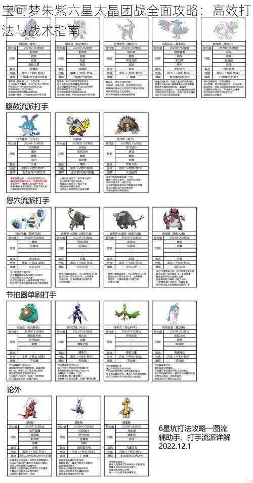 宝可梦朱紫六星太晶团战全面攻略：高效打法与战术指南