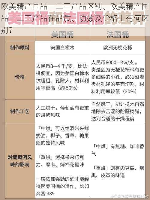 欧美精产国品一二三产品区别、欧美精产国品一二三产品在品质、功效及价格上有何区别？