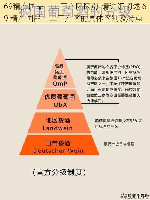 69精产国品一二三产区区别;请详细阐述 69 精产国品一二三产区的具体区别及特点