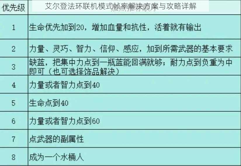 艾尔登法环联机模式帧率解决方案与攻略详解