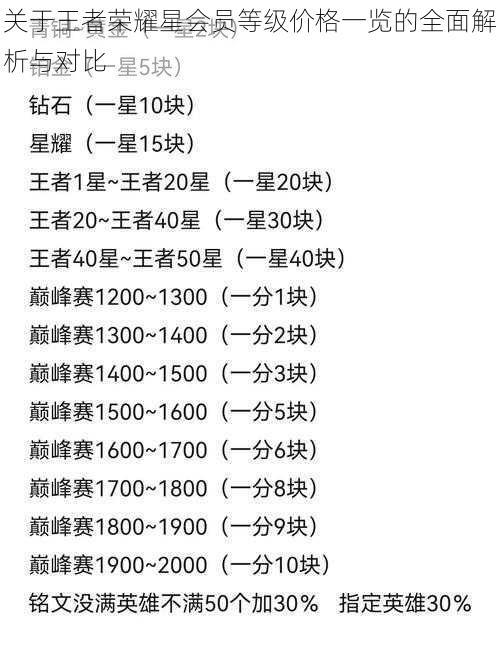 关于王者荣耀星会员等级价格一览的全面解析与对比