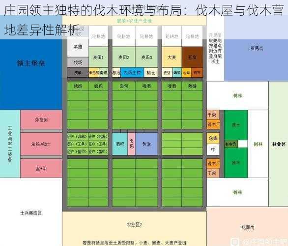 庄园领主独特的伐木环境与布局：伐木屋与伐木营地差异性解析