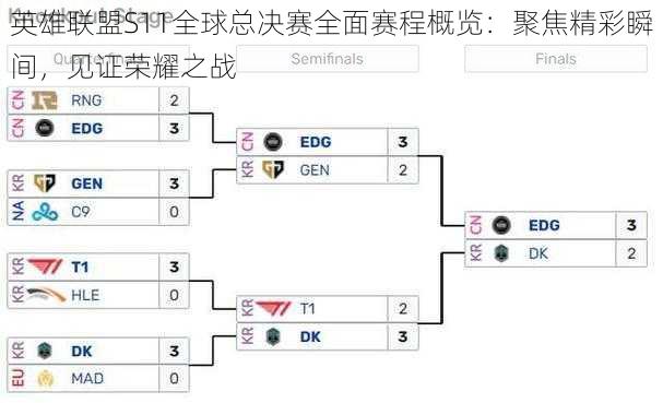 英雄联盟S11全球总决赛全面赛程概览：聚焦精彩瞬间，见证荣耀之战
