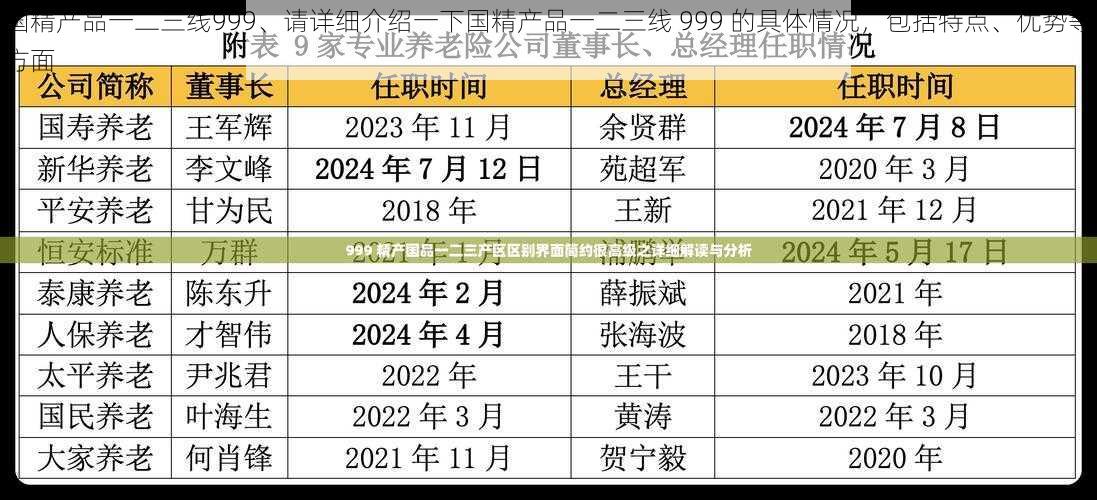 国精产品一二三线999、请详细介绍一下国精产品一二三线 999 的具体情况，包括特点、优势等方面