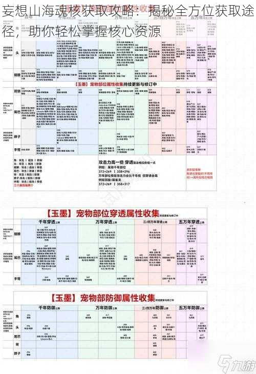 妄想山海魂核获取攻略：揭秘全方位获取途径，助你轻松掌握核心资源