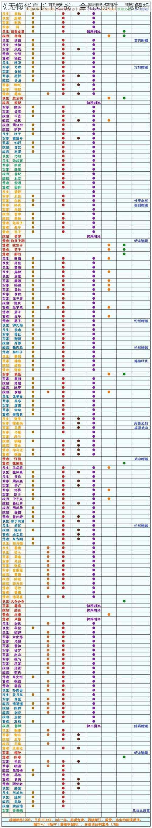 《无悔华夏长平之战：全结局条件一览解析》