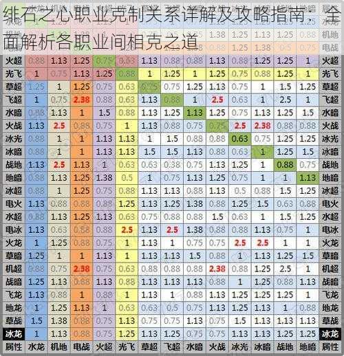 绯石之心职业克制关系详解及攻略指南：全面解析各职业间相克之道