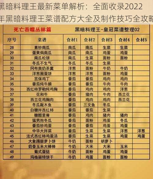 黑暗料理王最新菜单解析：全面收录2022年黑暗料理王菜谱配方大全及制作技巧全攻略