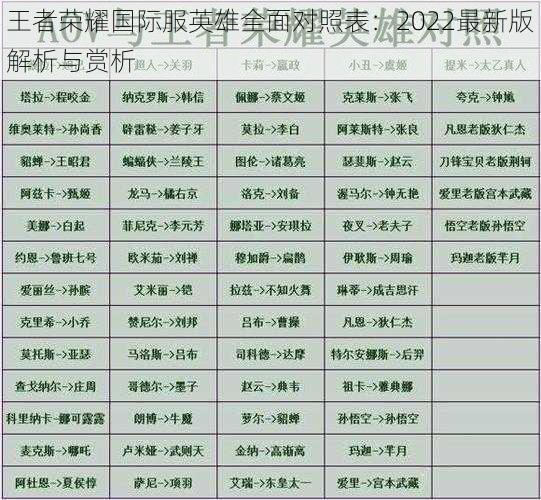 王者荣耀国际服英雄全面对照表：2022最新版解析与赏析