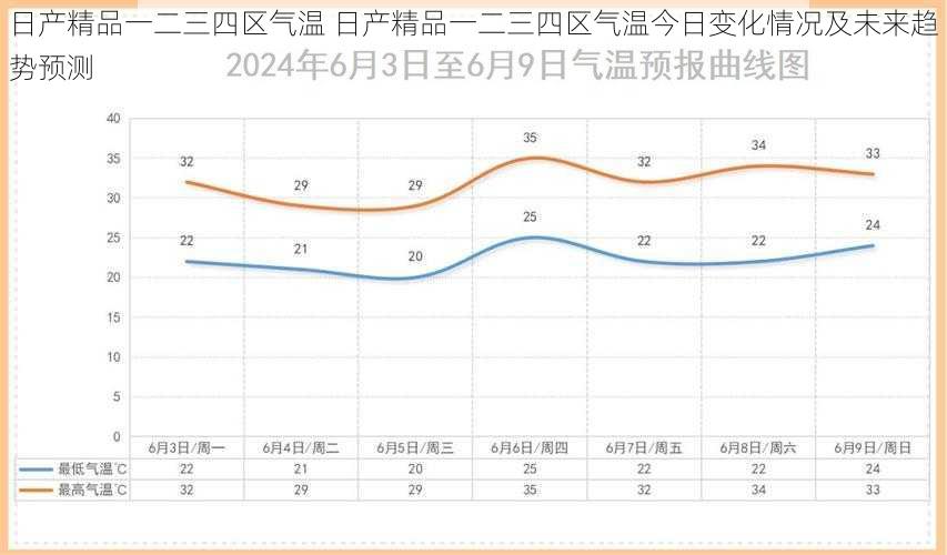 日产精品一二三四区气温 日产精品一二三四区气温今日变化情况及未来趋势预测