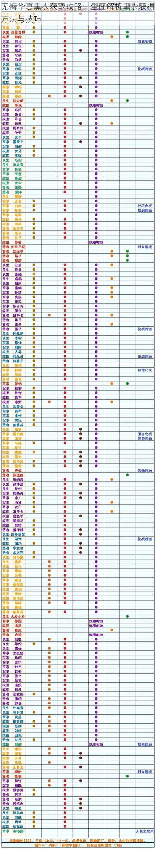 无悔华夏熏衣获取攻略：全面解析熏衣获得方法与技巧