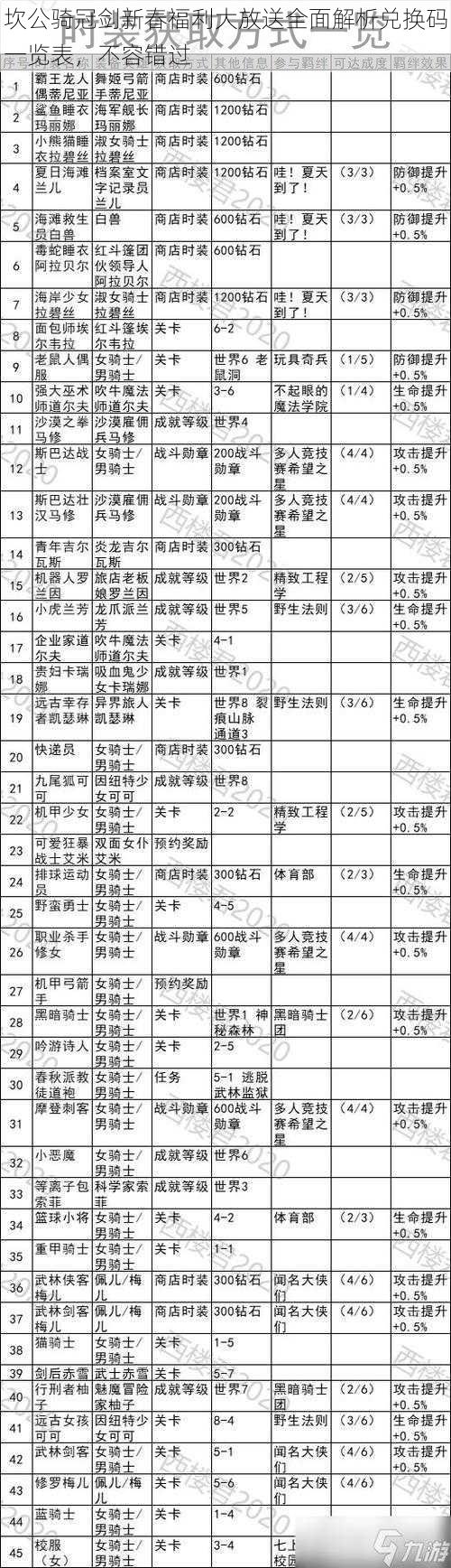 坎公骑冠剑新春福利大放送全面解析兑换码一览表，不容错过