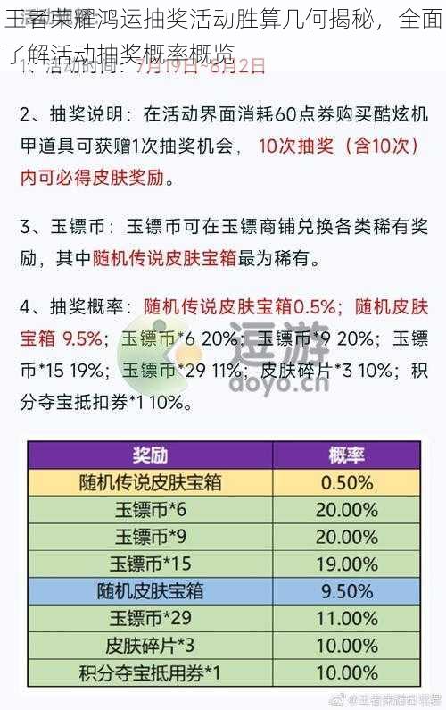 王者荣耀鸿运抽奖活动胜算几何揭秘，全面了解活动抽奖概率概览