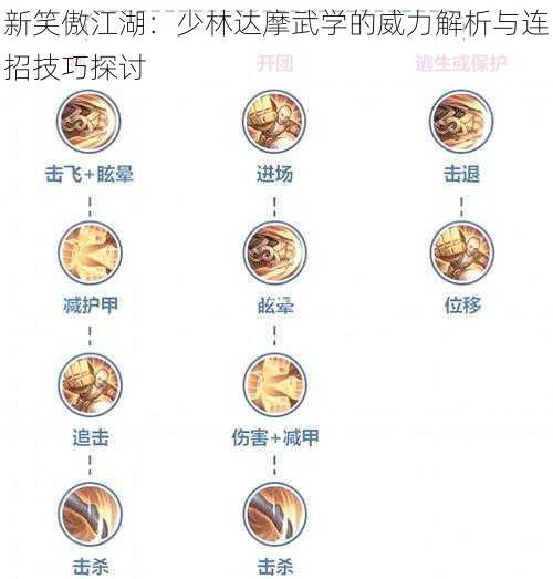 新笑傲江湖：少林达摩武学的威力解析与连招技巧探讨