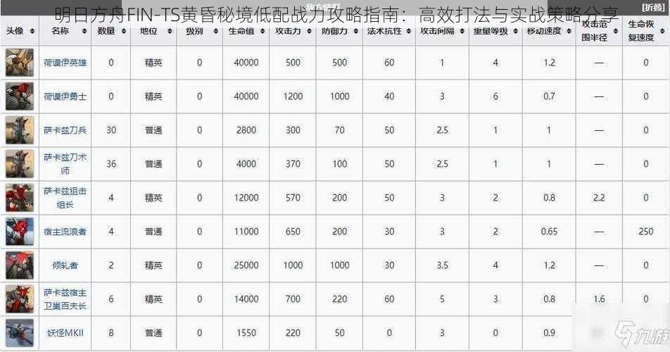 明日方舟FIN-TS黄昏秘境低配战力攻略指南：高效打法与实战策略分享