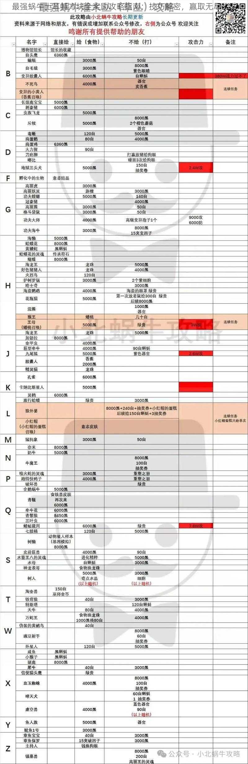 最强蜗牛土耳其方块全奖励攻略指南：技巧解密，赢取无尽奖励