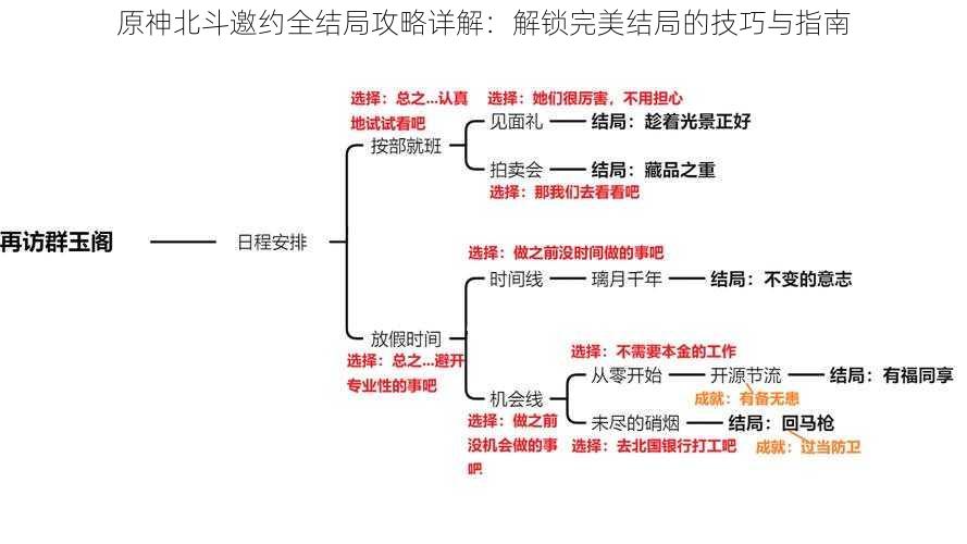 原神北斗邀约全结局攻略详解：解锁完美结局的技巧与指南