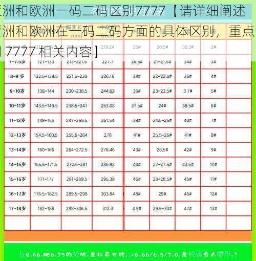 亚洲和欧洲一码二码区别7777【请详细阐述亚洲和欧洲在一码二码方面的具体区别，重点说明 7777 相关内容】