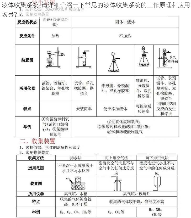 液体收集系统-请详细介绍一下常见的液体收集系统的工作原理和应用场景？