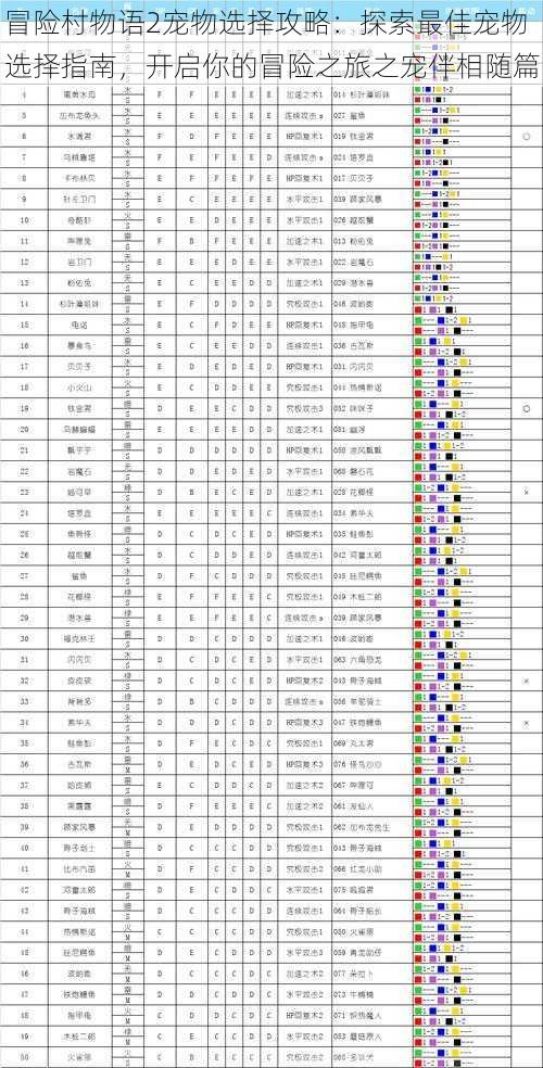 冒险村物语2宠物选择攻略：探索最佳宠物选择指南，开启你的冒险之旅之宠伴相随篇