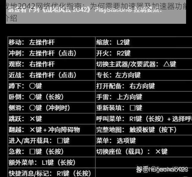 战地2042网络优化指南：为何需要加速器及加速器功能介绍