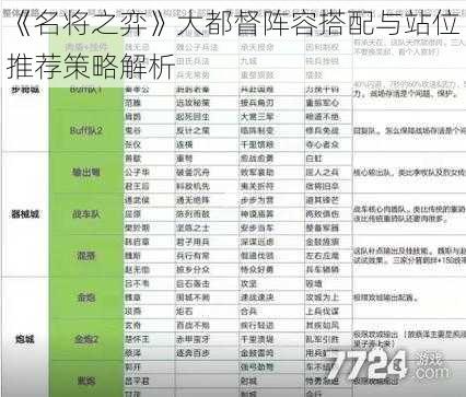 《名将之弈》大都督阵容搭配与站位推荐策略解析