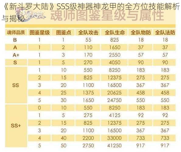 《新斗罗大陆》SSS级神器神龙甲的全方位技能解析与揭秘