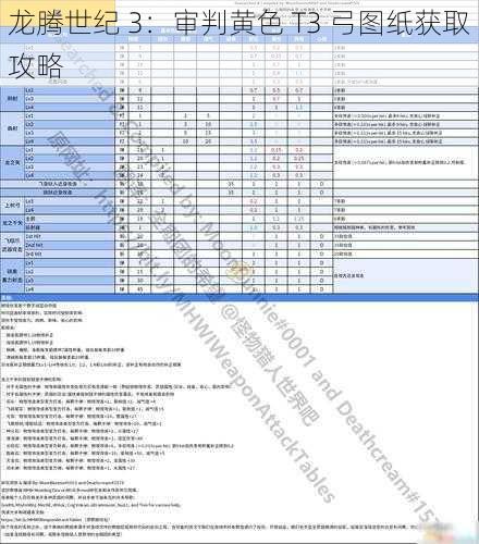 龙腾世纪 3：审判黄色 T3 弓图纸获取攻略