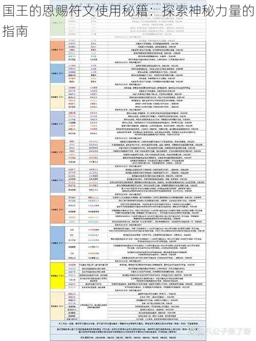 国王的恩赐符文使用秘籍：探索神秘力量的指南