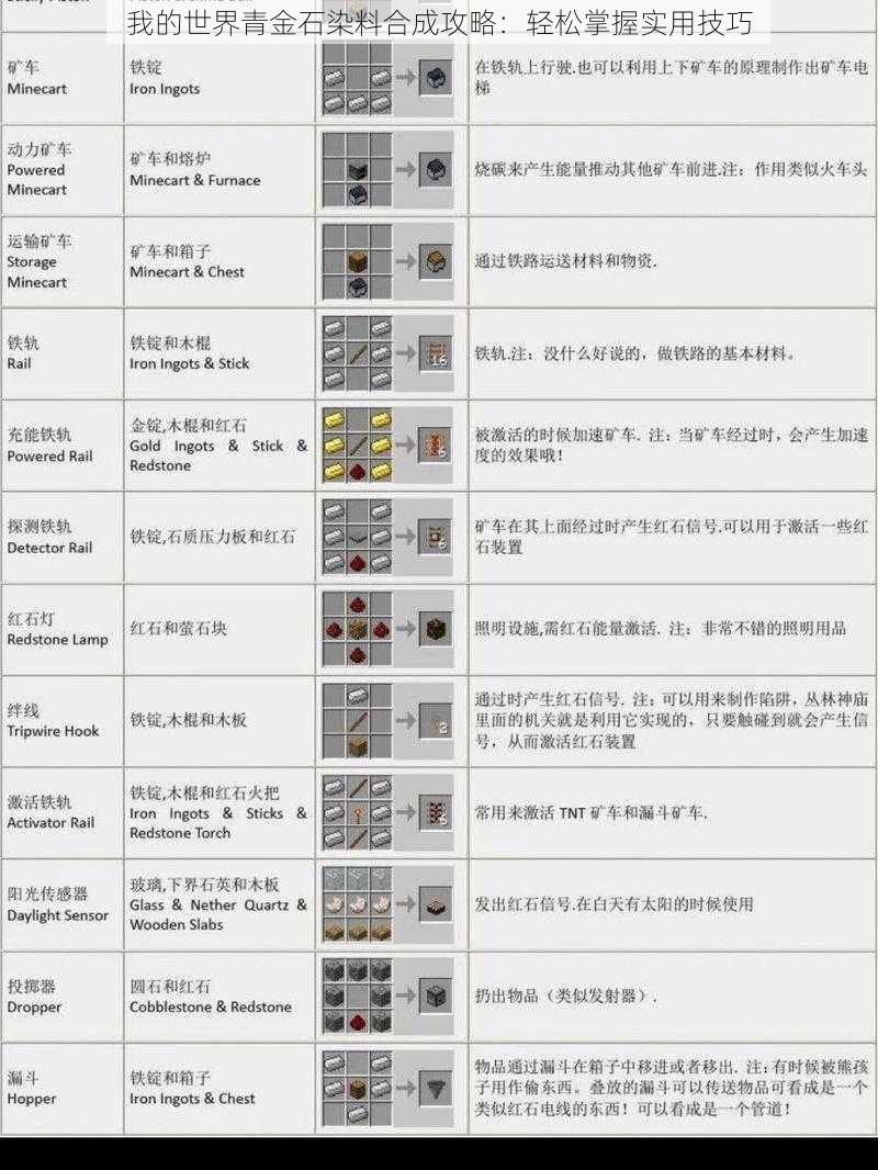 我的世界青金石染料合成攻略：轻松掌握实用技巧