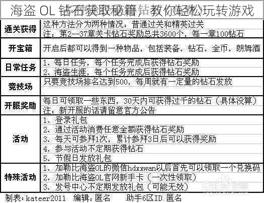 海盗 OL 钻石获取秘籍，教你轻松玩转游戏