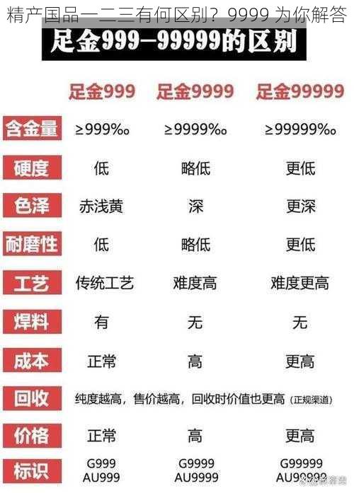 精产国品一二三有何区别？9999 为你解答