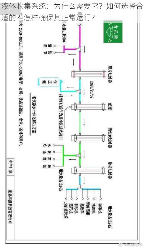 液体收集系统：为什么需要它？如何选择合适的？怎样确保其正常运行？