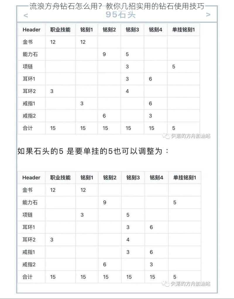 流浪方舟钻石怎么用？教你几招实用的钻石使用技巧