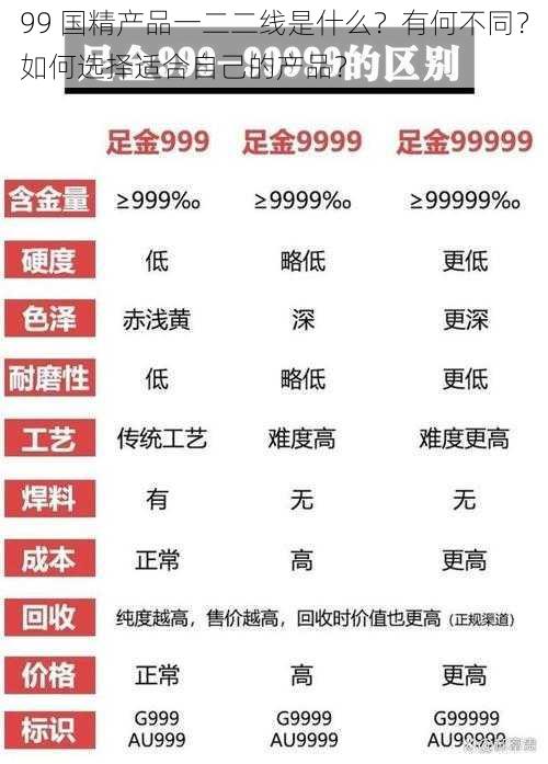 99 国精产品一二二线是什么？有何不同？如何选择适合自己的产品？