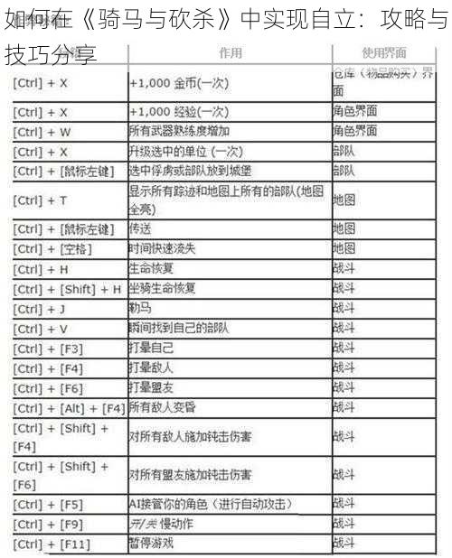 如何在《骑马与砍杀》中实现自立：攻略与技巧分享