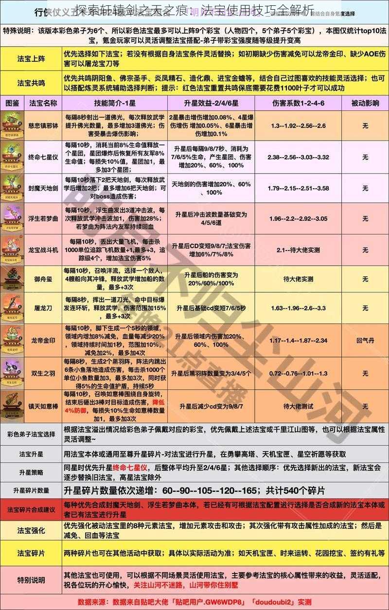 探索轩辕剑之天之痕：法宝使用技巧全解析