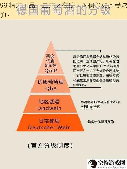 99 精产国品一二产区在线，为何能如此受欢迎？