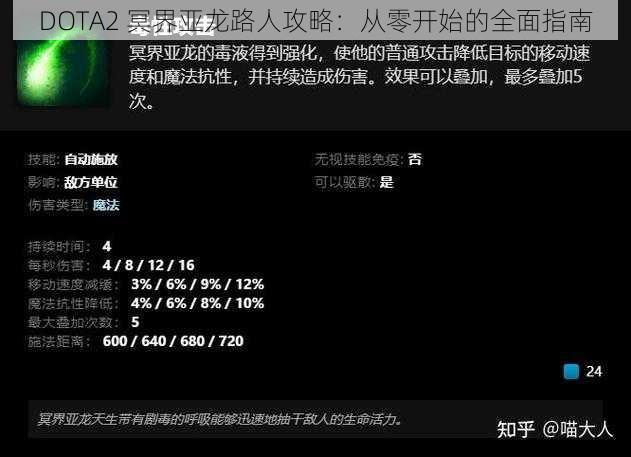 DOTA2 冥界亚龙路人攻略：从零开始的全面指南